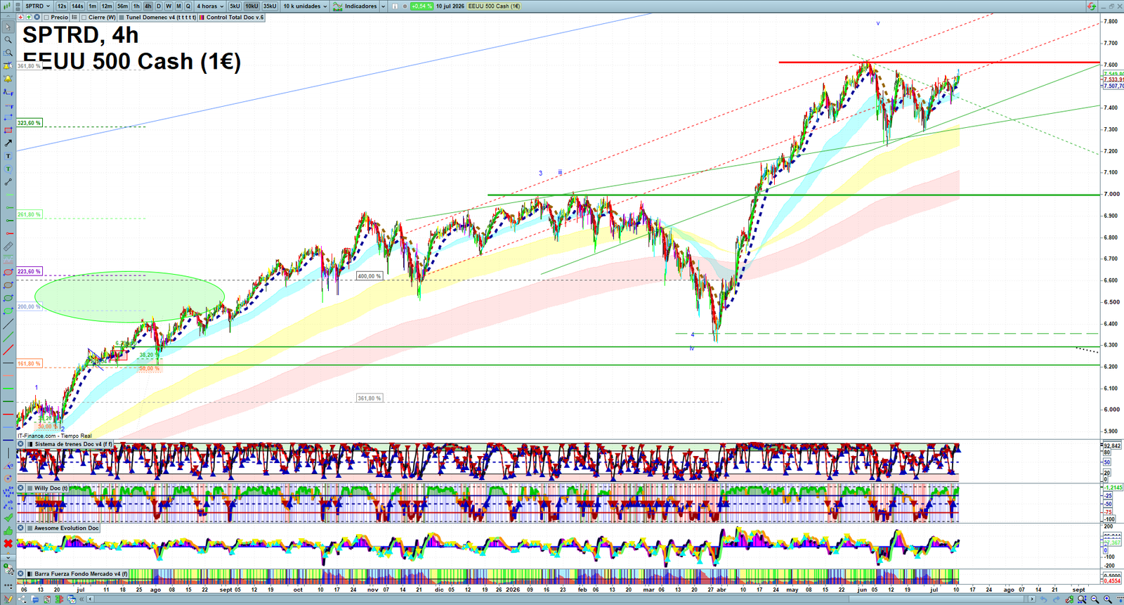 S&P 500 H4 technical analysis chart showing short-term market structure and intraday price action